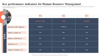 Key Performance Indicators For Human Resource Management Bi For Human Resource Management