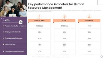 Key Performance Indicators For Human Resource Management Implementing Business Enhancing Hr Operation