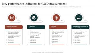 Key Performance Indicators For L And D Measurement