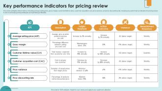 Key Performance Indicators For Pricing Review