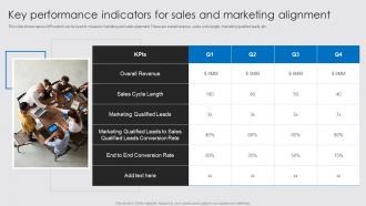 Key Performance Indicators For Sales And Marketing Alignment