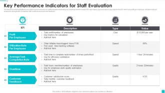 Key Performance Indicators For Staff Evaluation