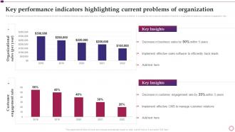Key Performance Indicators Highlighting Current Problems Of Software Implementation Project Plan