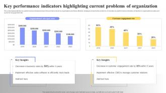 Key Performance Indicators Highlighting Current Problems Software Deployment Plan