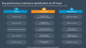 Key Performance Indicators Identification By Hr Head Hr Challenges For Fast Growing Startups