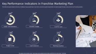 Key Performance Indicators In Franchise Marketing Plan