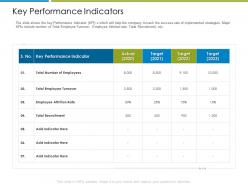Key performance indicators increase employee churn rate it industry ppt model