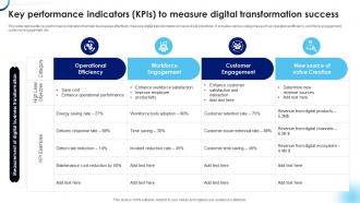 Key Performance Indicators KPIs To Measure Digital Transformation Success