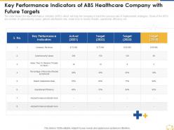 Key performance indicators of abs healthcare company with future targets