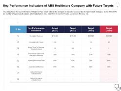 Key performance indicators of abs healthcare future targets overcome the it security