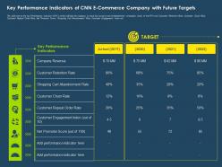 Key performance indicators of cnn e commerce company with future targets ppt download