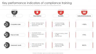 Key Performance Indicators Of Compliance Training