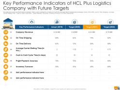 Key performance indicators of hcl plus logistics company with future targets ppt file show