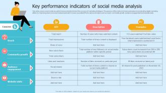 Key Performance Indicators Of Social Media Analysis