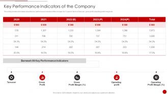 Key Performance Indicators Of The Company Cim Marketing Document Competitive
