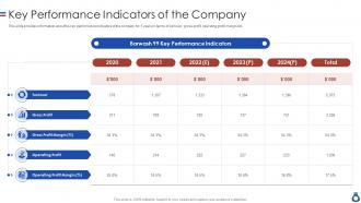Key performance indicators of the company confidential information memorandum operational