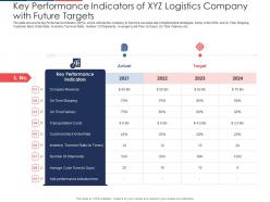 Key performance indicators of xyz logistics company with future targets rate cost ppt model show