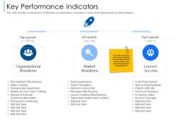 Key Performance Indicators Payer Perception Ppt Powerpoint Presentation Show Images