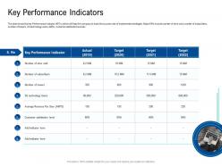 Key Performance Indicators Poor Network Infrastructure Of A Telecom Company Ppt Graphics