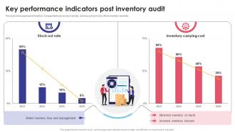 Key Performance Indicators Post Inventory Audit Optimizing Inventory Audit