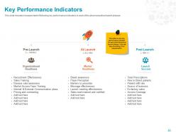 Key performance indicators ppt powerpoint presentation file slides