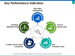 Key performance indicators ppt powerpoint presentation pictures slides
