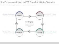 Key Performance Indicators Ppt Powerpoint Slides Templates