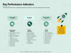 Key Performance Indicators Prescribe Ppt Powerpoint Presentation Ideas Templates
