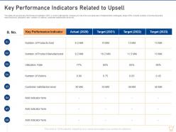 Key performance indicators related to upsell upselling techniques for your retail business