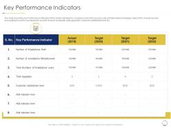 Key performance indicators revenue decline smartphone manufacturing company