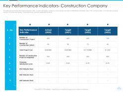 Key performance indicators rise lawsuits against construction companies building defects ppt grid