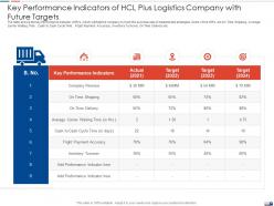 Key performance indicators strategies create good proposition logistic company ppt grid