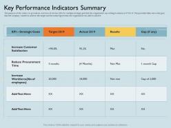 Key performance indicators summary gap if any ppt powerpoint presentation icon slide download