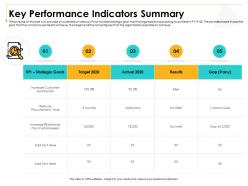 Key performance indicators summary m3005 ppt powerpoint presentation layouts show