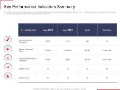 Key performance indicators summary ppt powerpoint presentation file gridlines