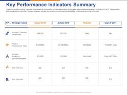 Key performance indicators summary ppt powerpoint presentation model microsoft