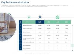 Key performance indicators target average ppt model background