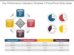 Key Performance Indicators Template 3 Powerpoint Slide Ideas