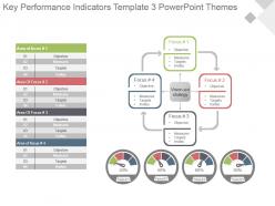 Key performance indicators template 3 powerpoint themes
