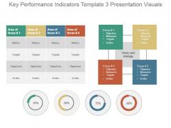 Key performance indicators template 3 presentation visuals
