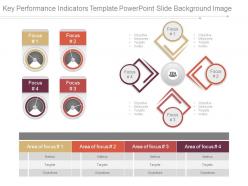 Key performance indicators template powerpoint slide background image