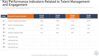 Key performance indicators the evolution employee engagement employee retention ppt summary