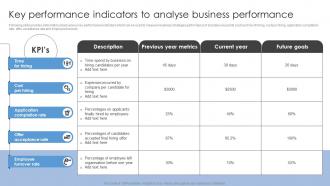 Key Performance Indicators To Analyse Business Sourcing Strategies To Attract Potential Candidates