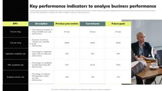 Key Performance Indicators To Analyse Business Workforce Acquisition Plan For Developing Talent