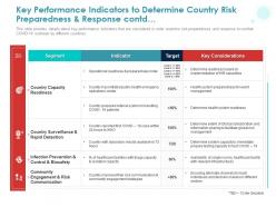 Key Performance Indicators To Determine Country Risk Preparedness And Response Contd Ppt Powerpoint Presentation