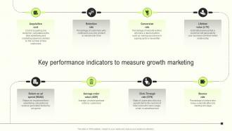 Key Performance Indicators To Innovative Growth Marketing Techniques For Modern Businesses MKT SS