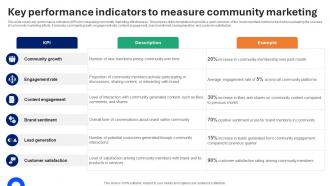 Key Performance Indicators To Measure Community Marketing