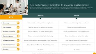 Key Performance Indicators To Measure Digital Success How Digital Transformation DT SS