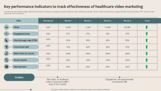 Key Performance Indicators To Track Effectiveness Of Healthcare Marketing Strategy SS V