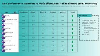 Key Performance Indicators To Track Effectiveness Strategic Healthcare Marketing Plan Strategy SS